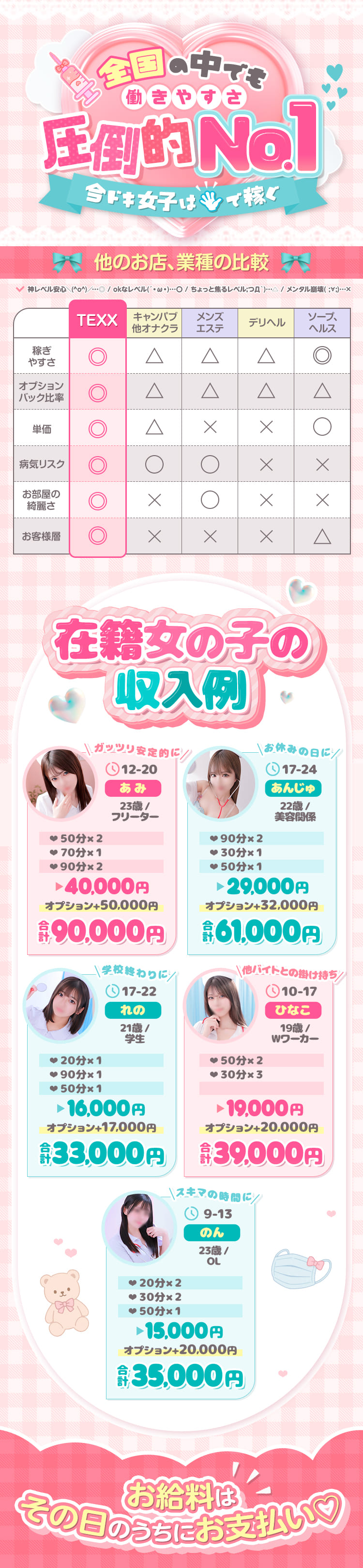 て
